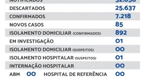 Maracaju registra 85 novos casos de Covid-19 neste sábado (15)