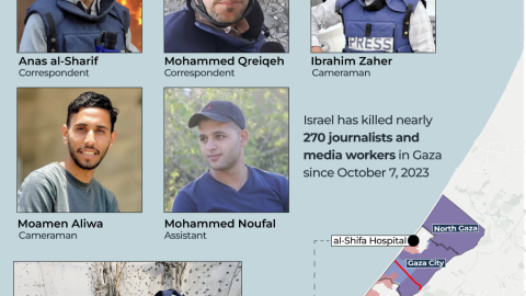 Com bomba, Israel mata mais 6 jornalistas em Gaza; conheça as vítimas