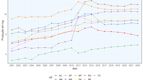 Políticas públicas para aquicultura na Amazônia Legal são tema de pesquisa da Embrapa
