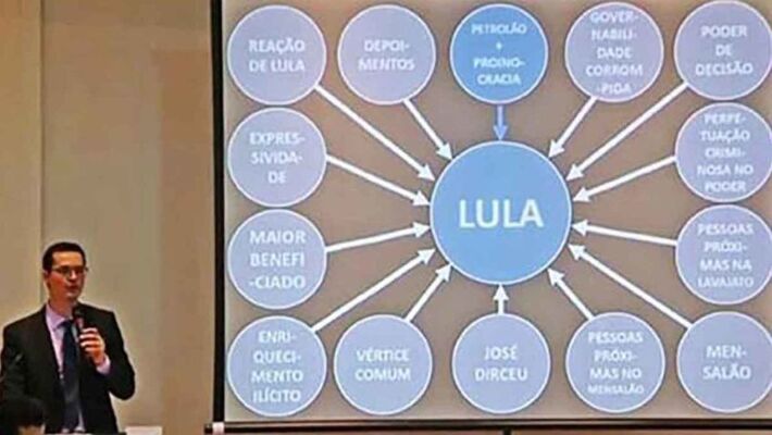 Apresentação foi feita no mesmo dia em que Lava Jato denunciou Lula no caso do tríplex. Foto: Reprodução