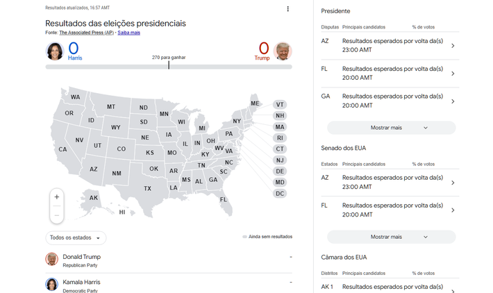 Resultados das eleições presidenciais.