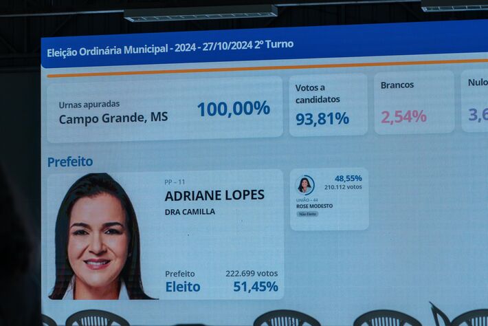 Telão na sede do TRE, mostrando a pontuação apertada com que Adriane Lopes foi eleita prefeita em Campo Grande (MS). Foto: Tero Queiroz 