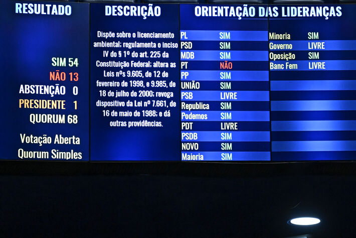 O chamado 'PL da Destruição' é aprovado pelo Senado maioria de extrema direita. Foto: Andressa Anholete/Agência Senado