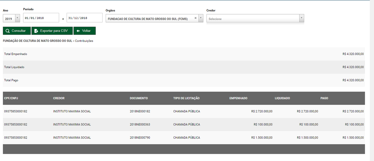 Fonte: Portal da Transparência de MS | MS Notícias