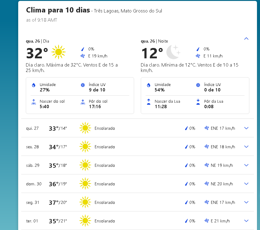 TRÊS LAGOAS CLIMA
