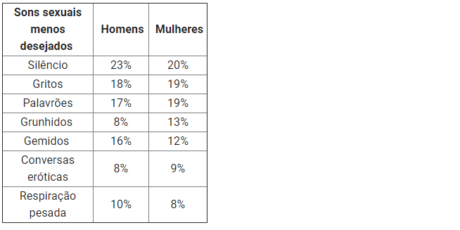 barulhos de gemidas