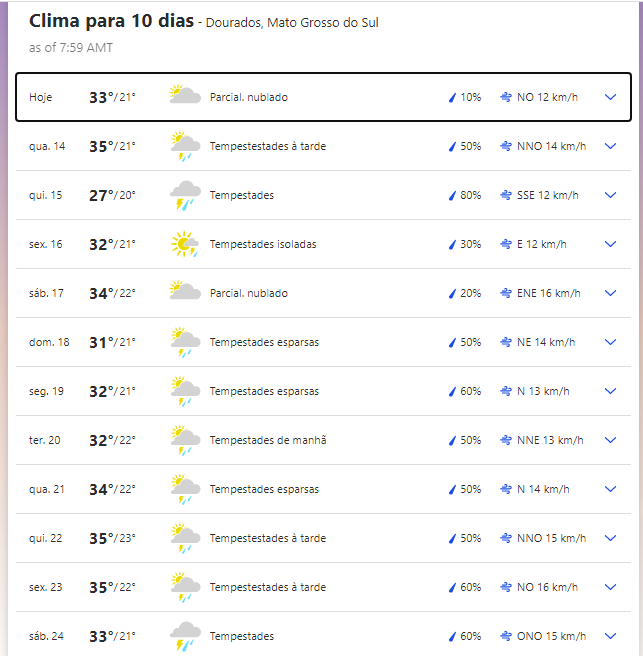 Como consultar a previsão do tempo dos próximos 10 dias no Google