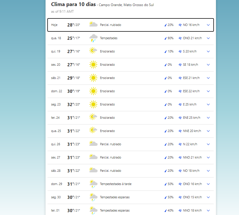 Previsão do tempo para hoje em Campo Grande 