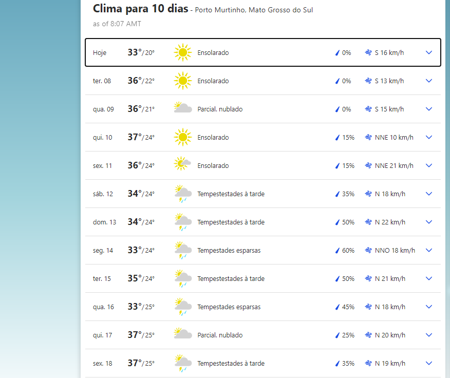 Previsão do tempo em Porto Murtinho (MS)