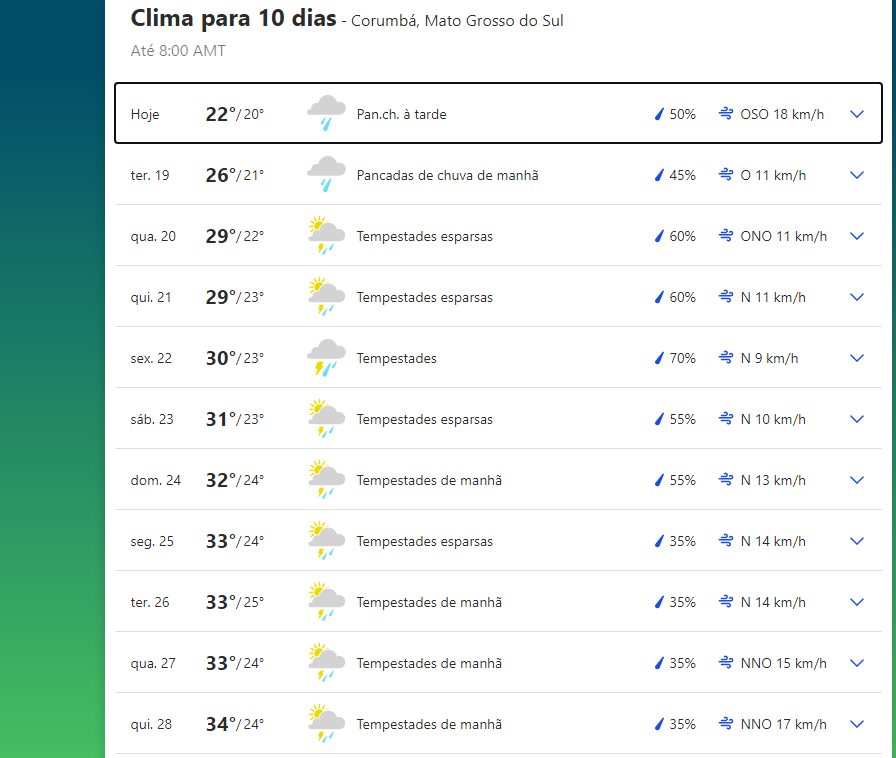 Previsão climática em Corumbá (MS)