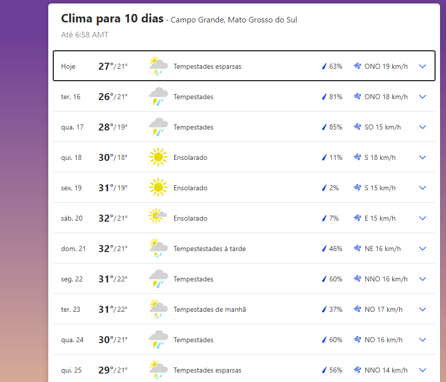 Previsão do tempo em Campo Grande, hoje amanhã e nos próximos 10 dias