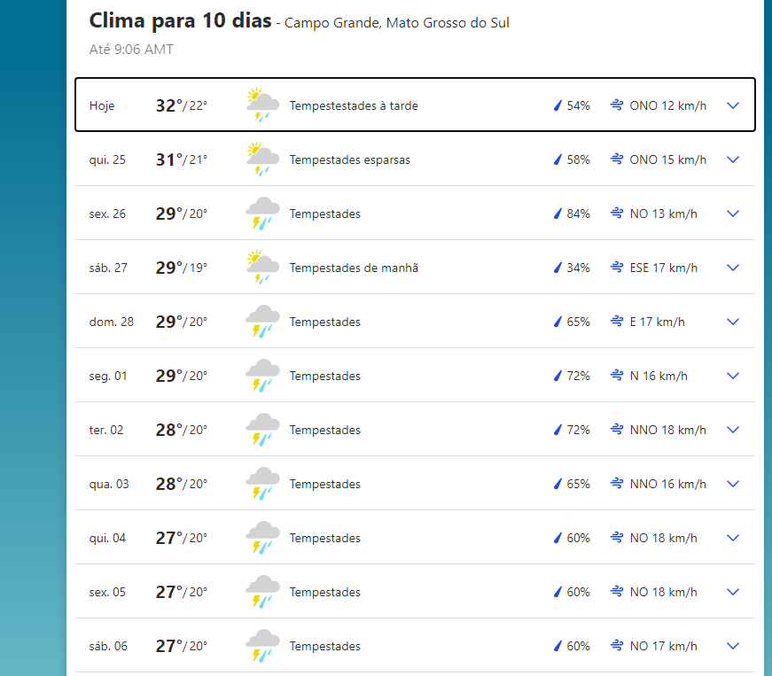 Previsão do tempo para esta quarta-feira, 24 de fevereiro, em Campo Grande 
