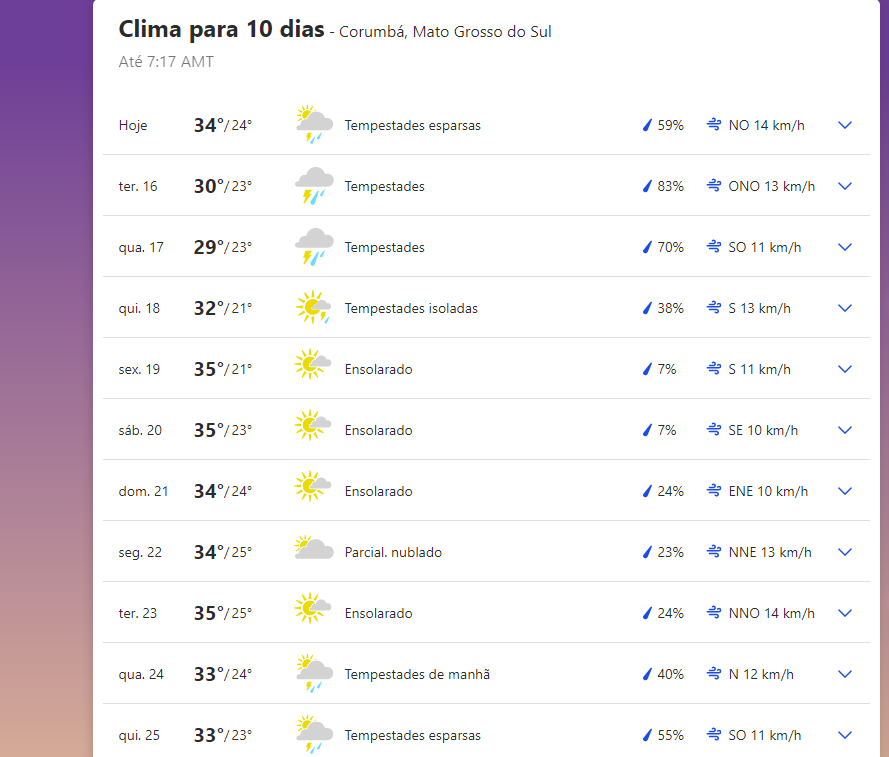 Previsão do tempo em Corumbá hoje, amanhã e nos próximos 10 dias