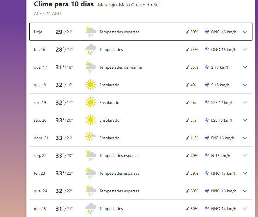 Previsão do tempo em Maracaju hoje, amanhã e nos próximos 10 dias