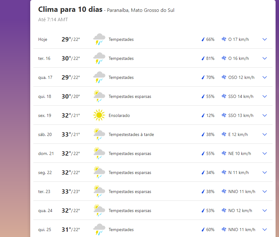 Previsão do tempo em Paranaíba hoje, amanhã e nos próximos 10 dias