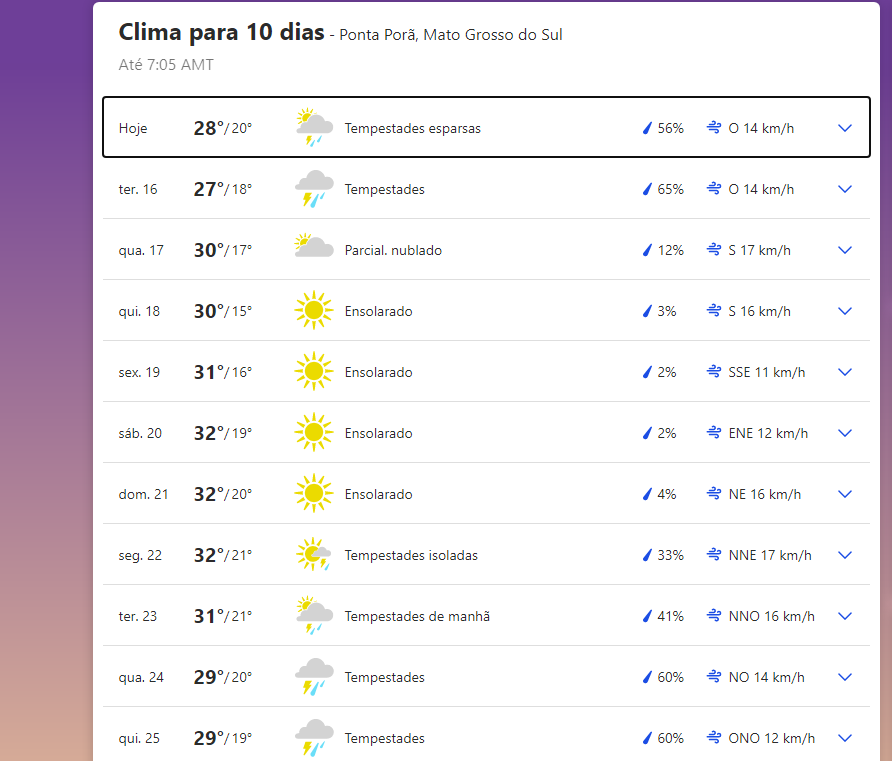 Previsão do tempo em Ponta Porã hoje, amanhã e nos próximos 10 dias