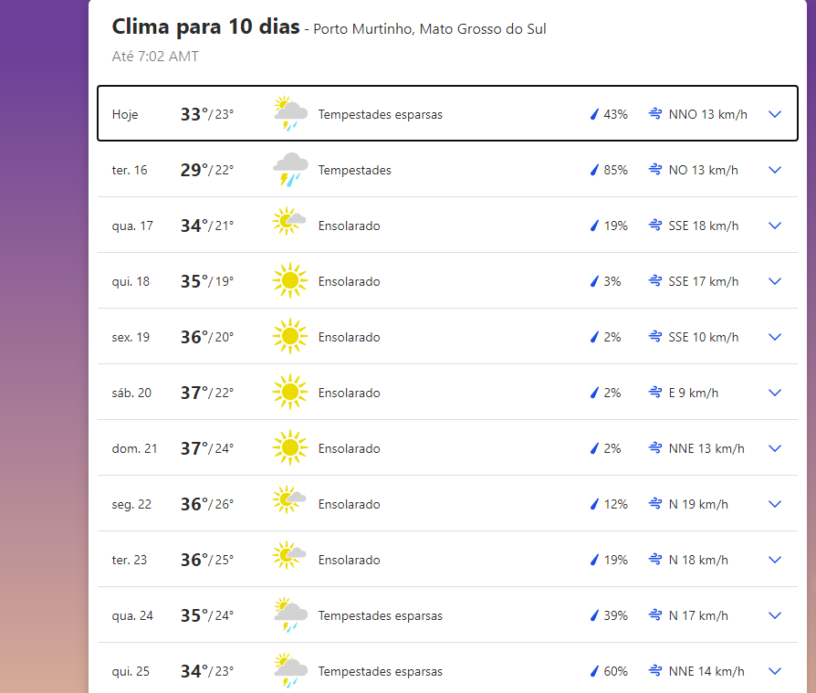 Previsão do tempo em Porto Murtinho hoje, amanhã e nos próximos 10 dias