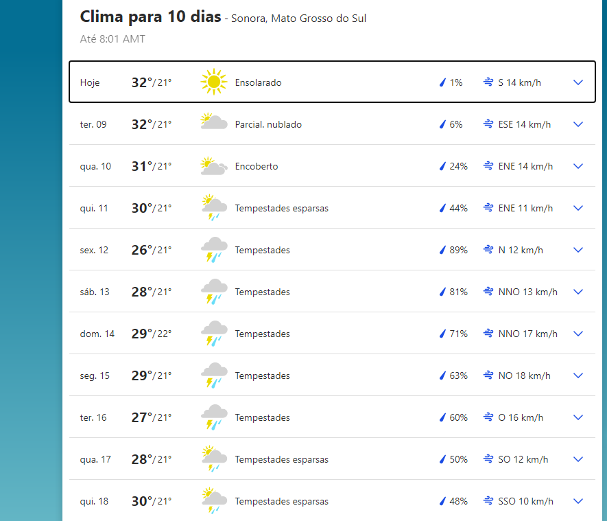 A previsão climática para Sonora, hoje, amanhã e nos próximos 10 dias 