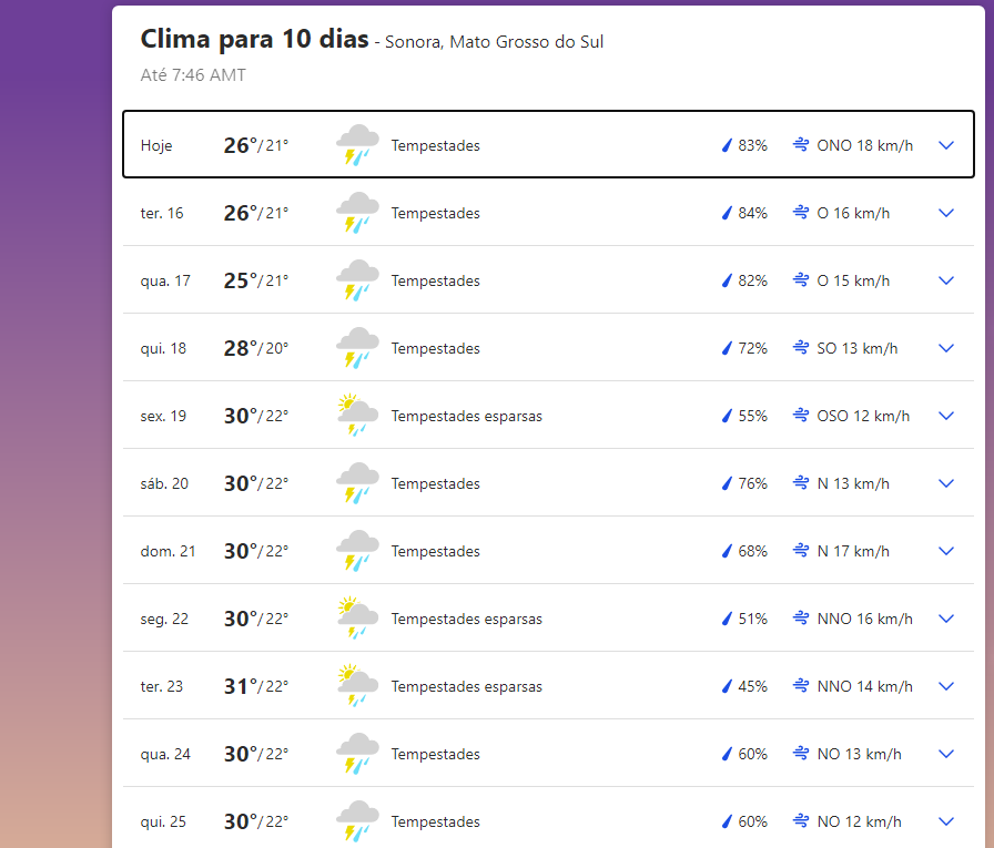 Previsão do tempo em Sonora hoje, amanhã e nos próximos 10 dias