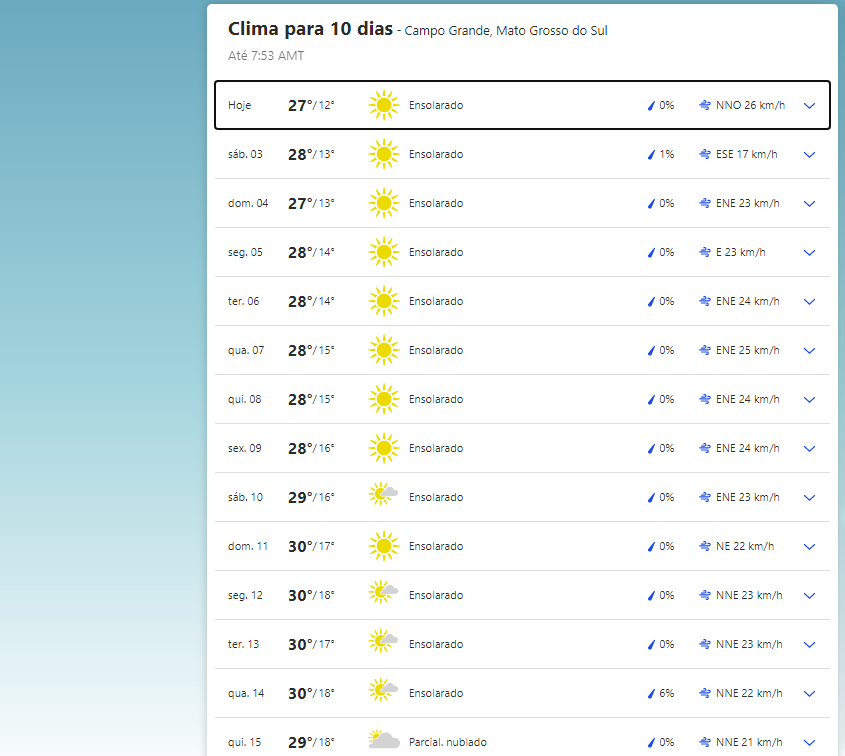 Clima em Campo Grande nesta 6ª-feira (2.jul.2021)