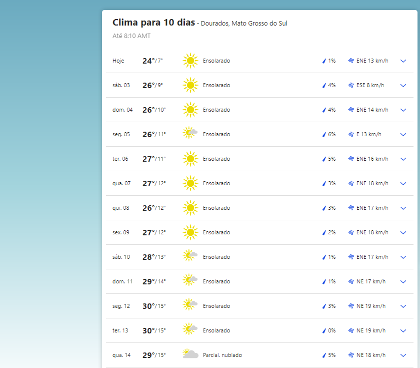 Clima hoje (2.jul) em Dourados (MS).