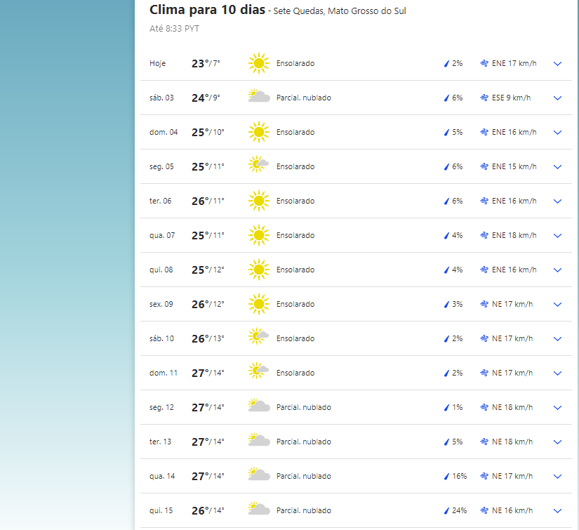 Frio em Sete Quedas.