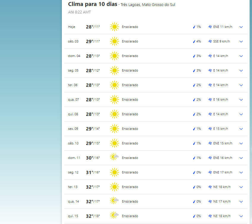 Clima em Três Lagoas hoje (2.jul).