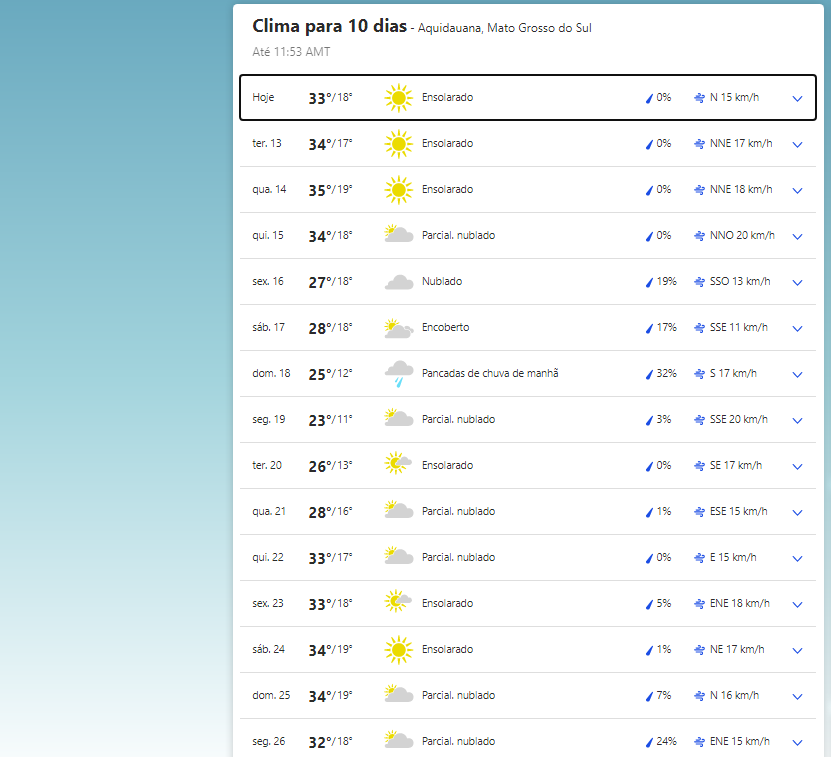 Previs&atilde;o do tempo em Aquidauana (MS). 