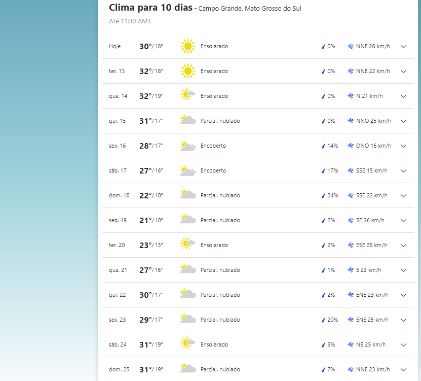 Campo Grande, clima hoje (12.jul). 