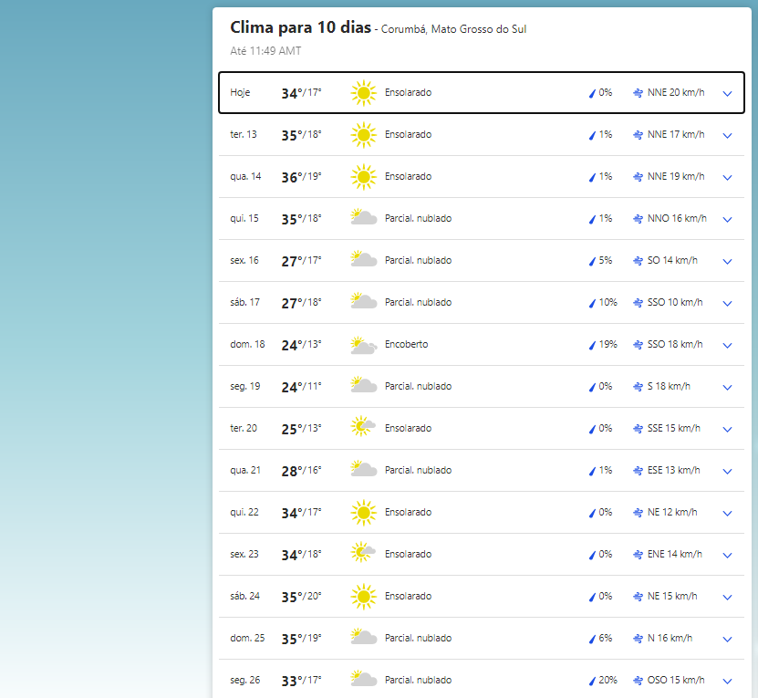 Clima em Corumb&aacute; nos pr&oacute;ximos 10 dias.  