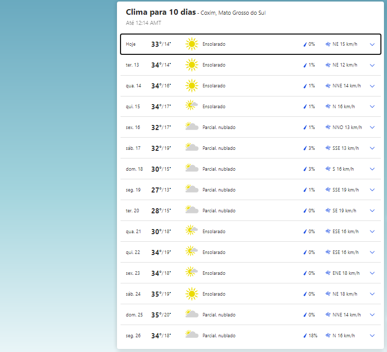 A previss&atilde;o do tempo em Coxim-MS.  