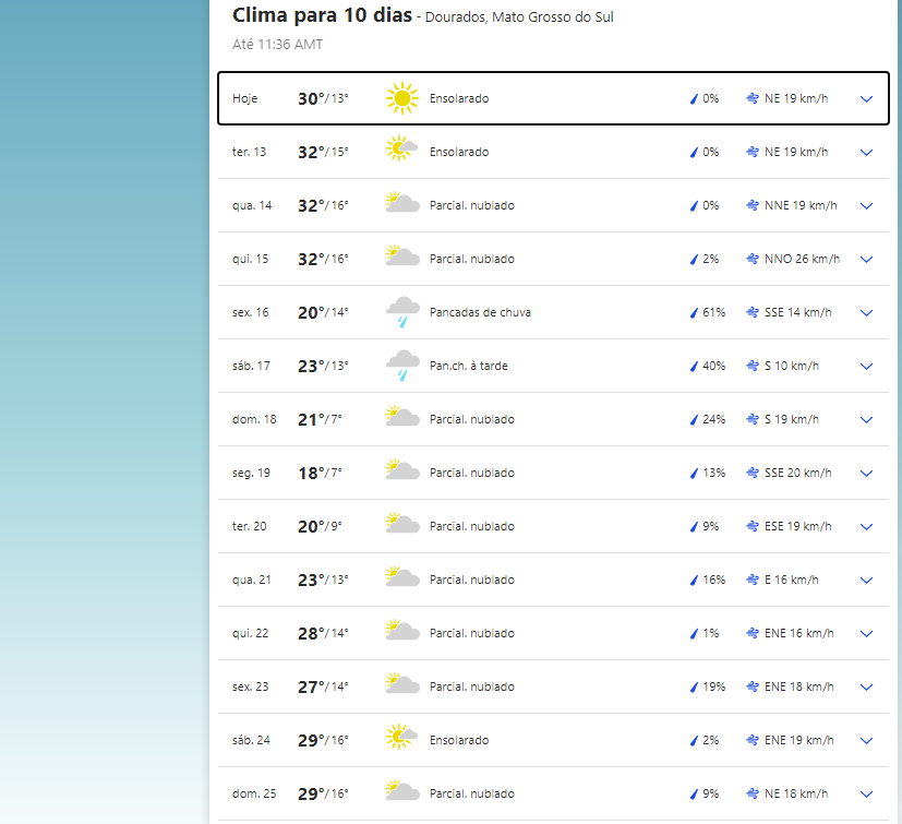 Previs&atilde;o do tempo hoje (12.jul) em Dourados. 