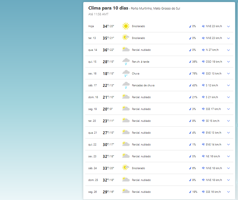 Clima em Porto Murtinho nesta 2&ordf;-feira (12.JUL.2021)