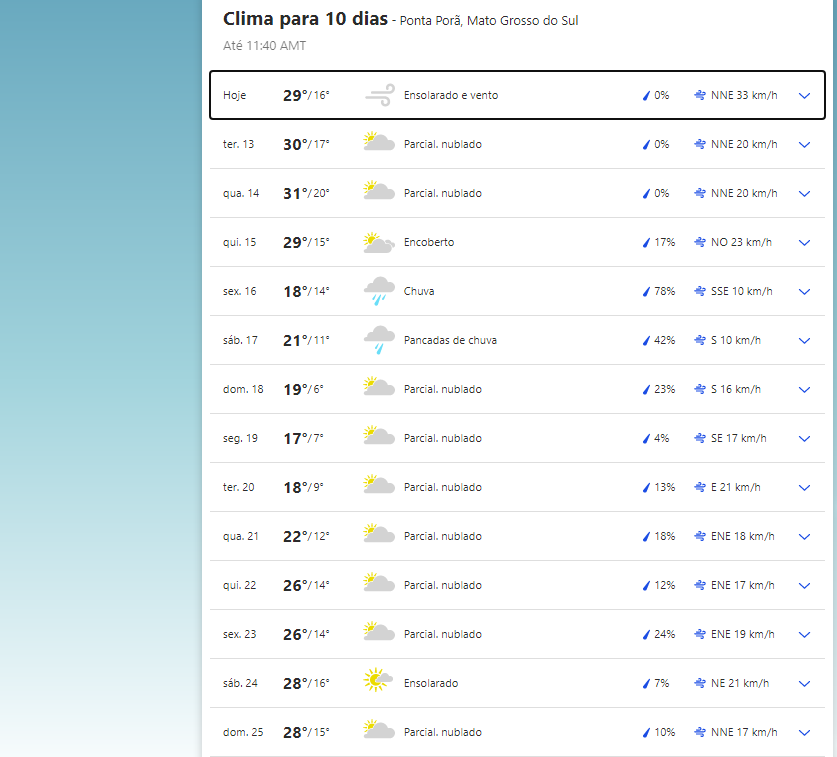 Previs&atilde;o do tempo hoje (12.jul) e nos pr&oacute;ximos 10 dias em Ponta Por&atilde; (MS). 