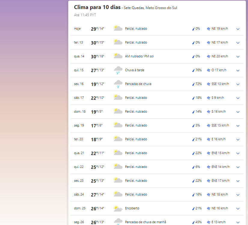 Previs&atilde;o do tempo em Sete Quedas (MS).  
