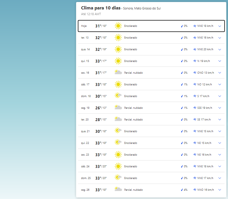 Clima em Sonora (MS).  