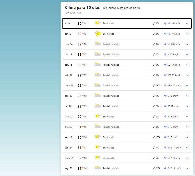 Previs&atilde;o do tempo em Tr&ecirc;s Lagoas.  