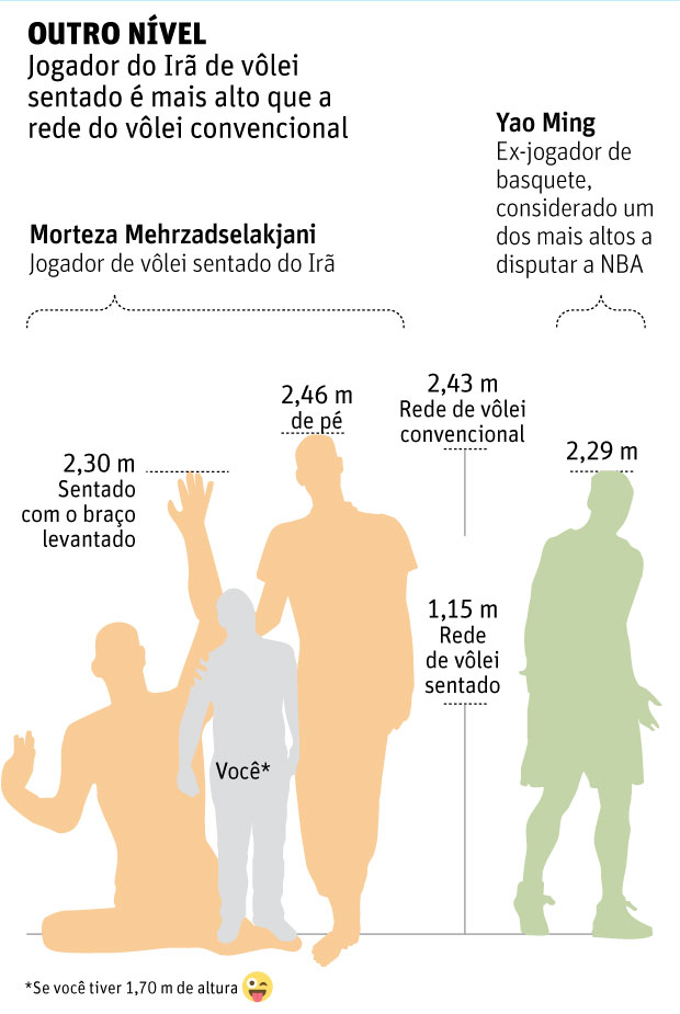 Morteza: o jogador mais alto da Paralimpíada e o 2º mais alto do mundo - MS  Notícias