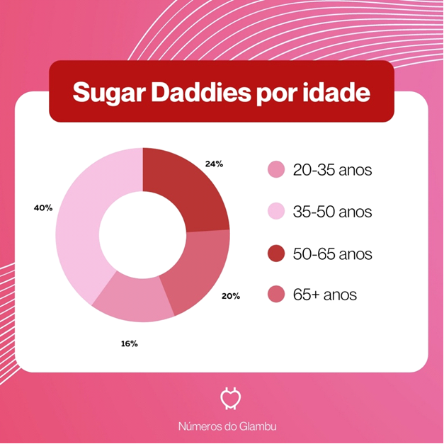 Usos e significados de daddy e sugar daddy – Inglês na Rede