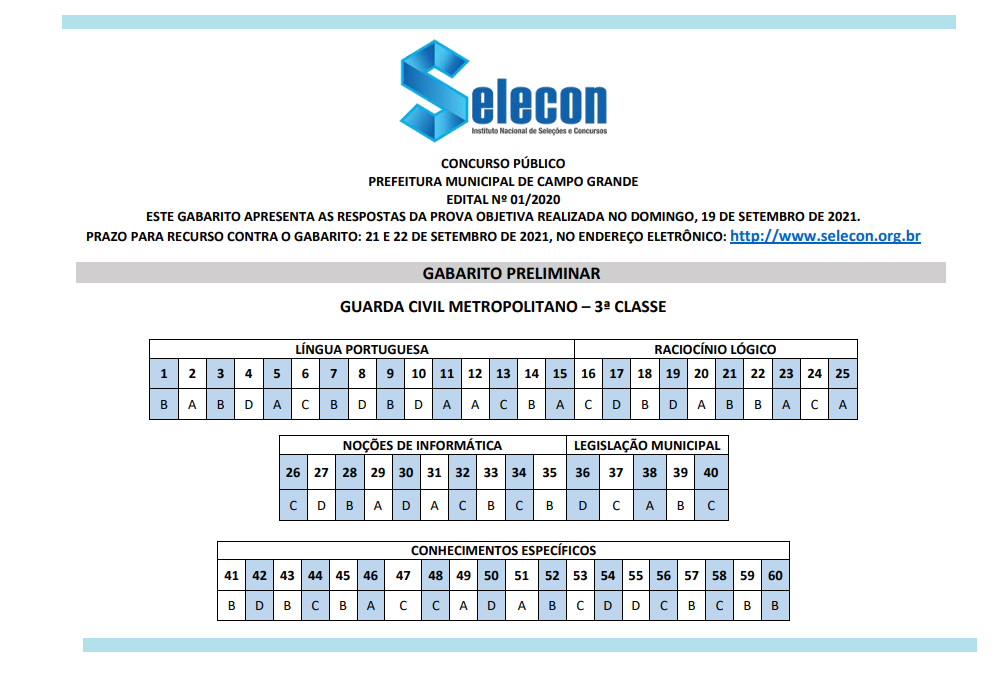 Gabarito da prova.