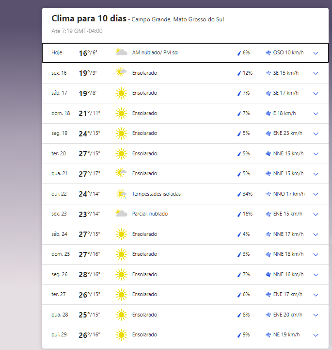 Previsão do tempo em Campo Grande (MS), pelo Portal do Tempo IBM. 