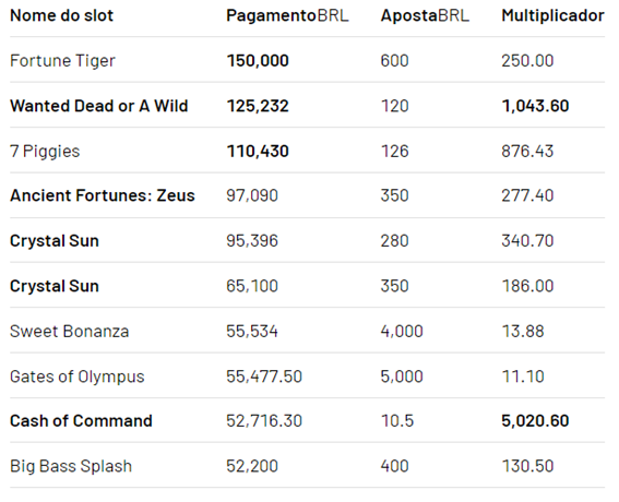 Jogos de cassino que pagam dinheiro de verdade em 2023