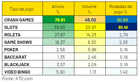 Os melhores jogos de dados online em cassinos em 2023