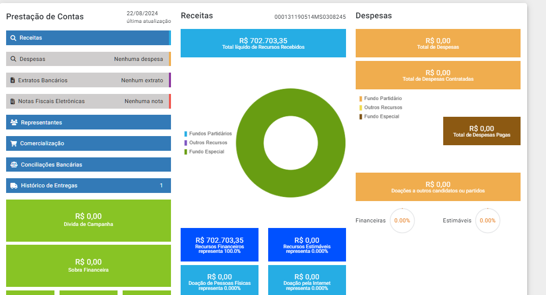 Repasses à campanha da Camila Jara. 