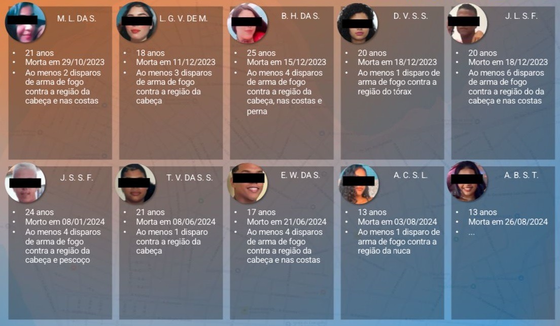 Vítimas do serial killer de Manaus